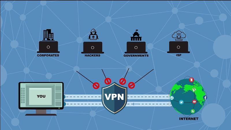 Sử dụng VPN để vào M88 một cách an toàn